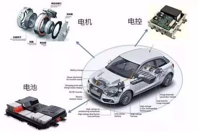 中國新能源車企“彎道超車”遠(yuǎn)征海外,“中國特斯拉”即將誕生?