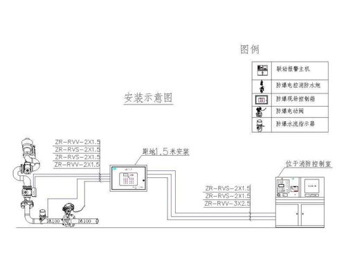 pskd防爆電控消防水炮生產(chǎn)廠家詳解安裝場(chǎng)所